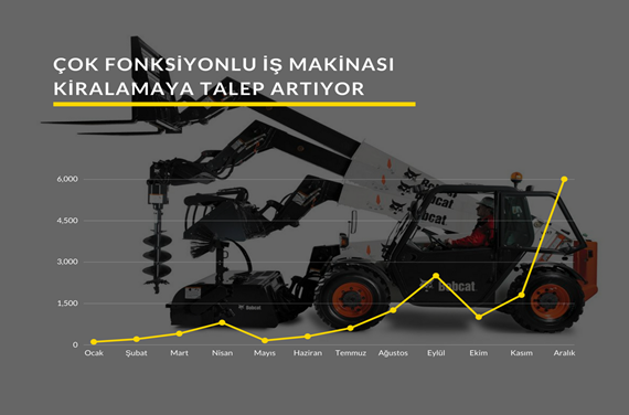 Kiralama Hizmetleri, Ankara Makina Kiralama, İş Makinası Kiralama,2.El İş Makinesi Alım ve Satımı, İş Makinesi Alım ve Satımı, bimakine